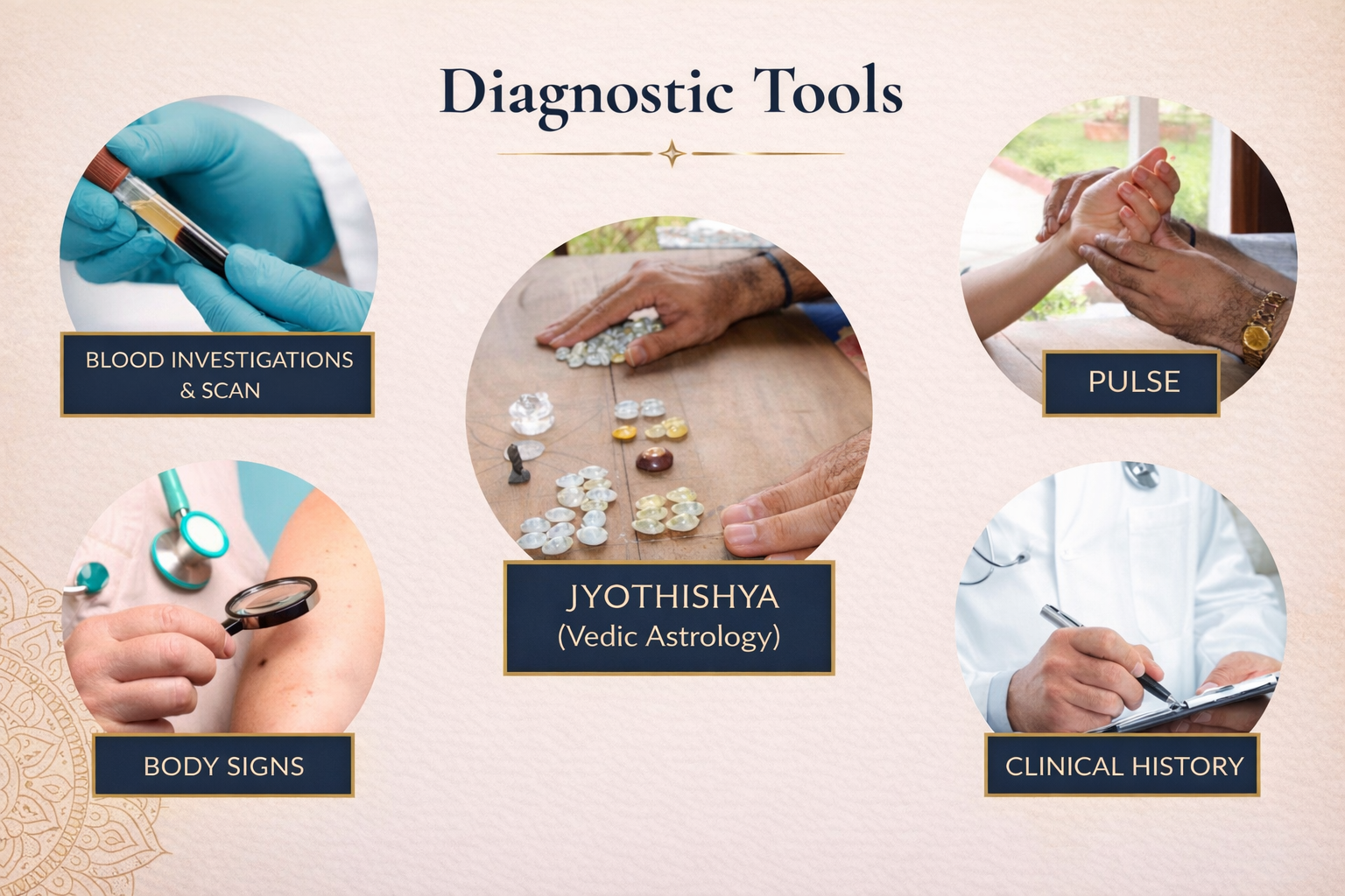 Diagnosis and assessment